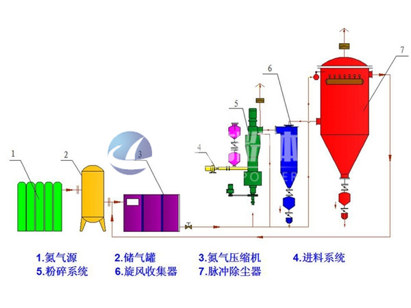 fw120氣流分級(jí)機(jī)1